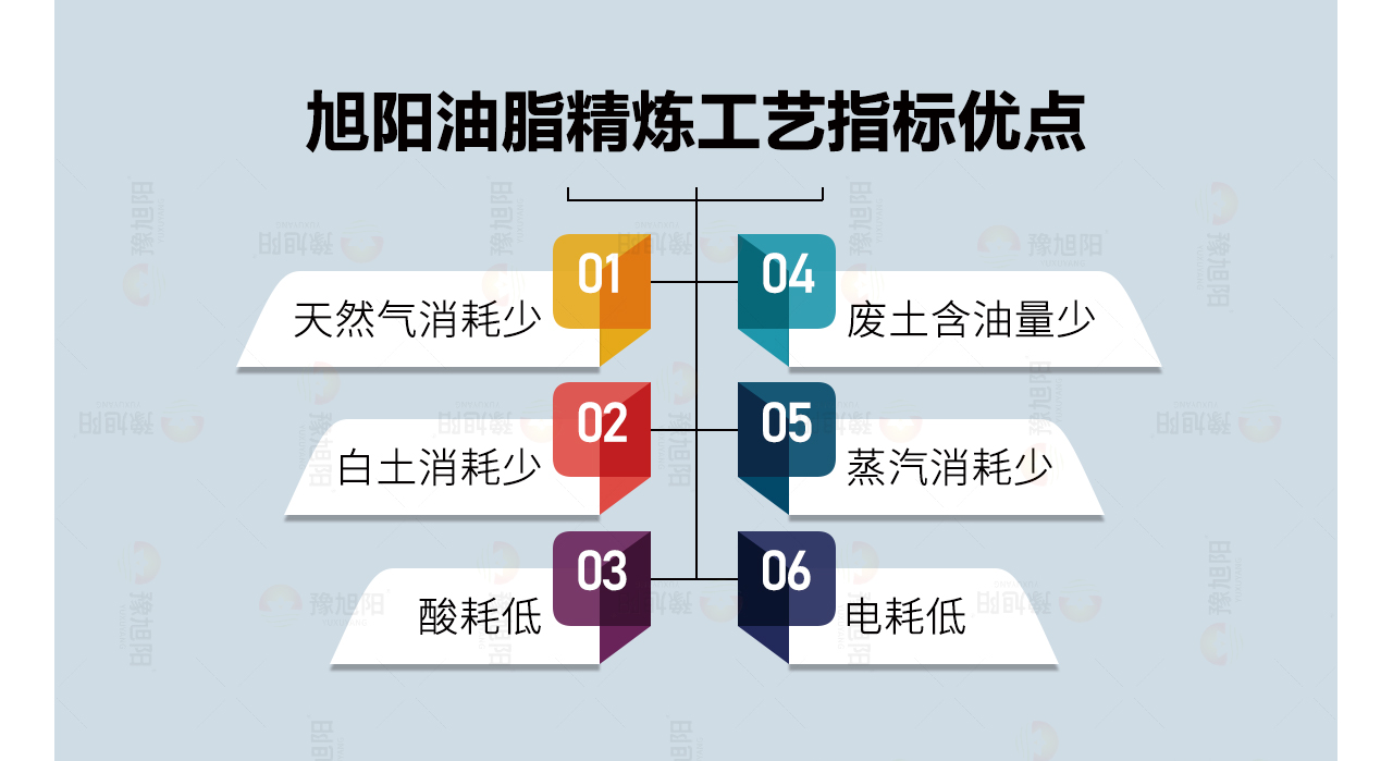 油脂精炼工艺优点 油脂精炼工艺优点