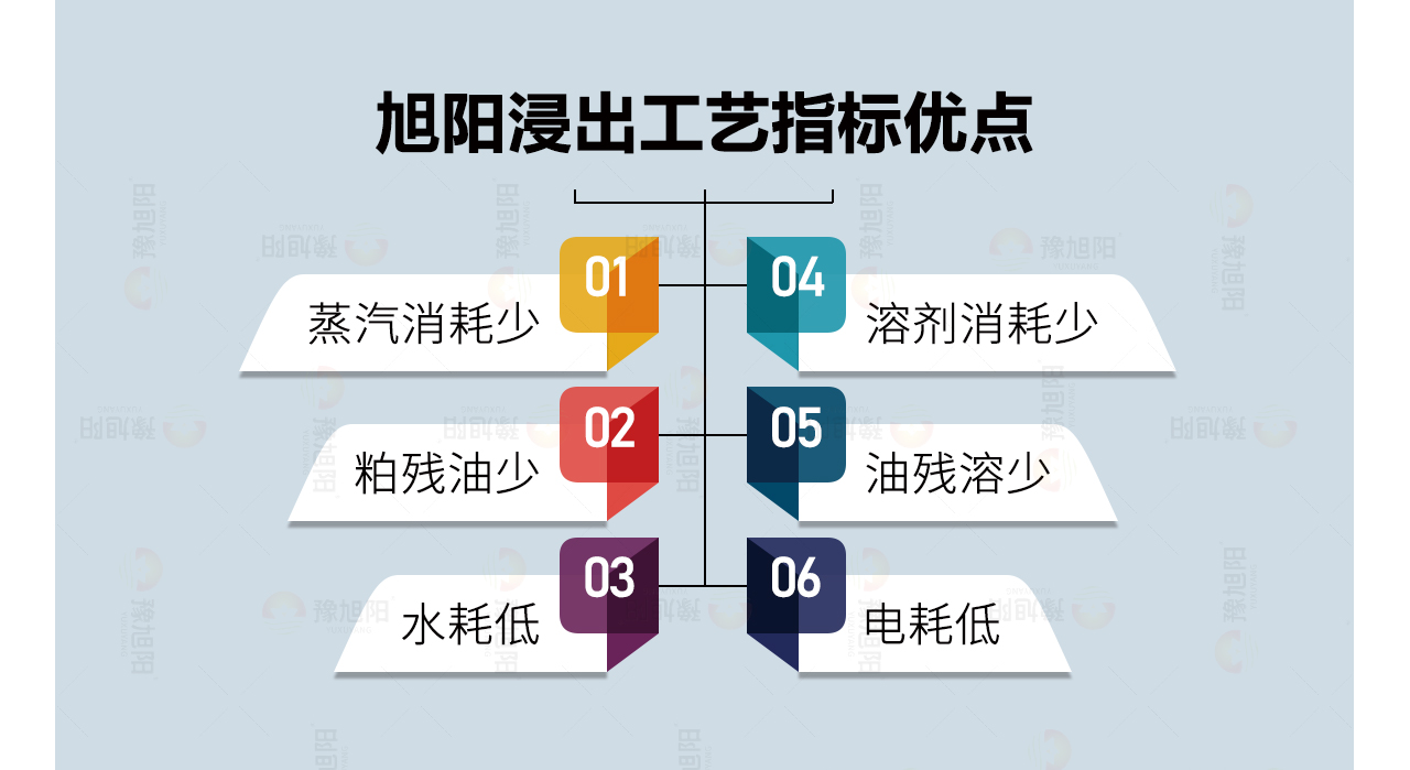 浸出工艺优点 浸出工艺优点